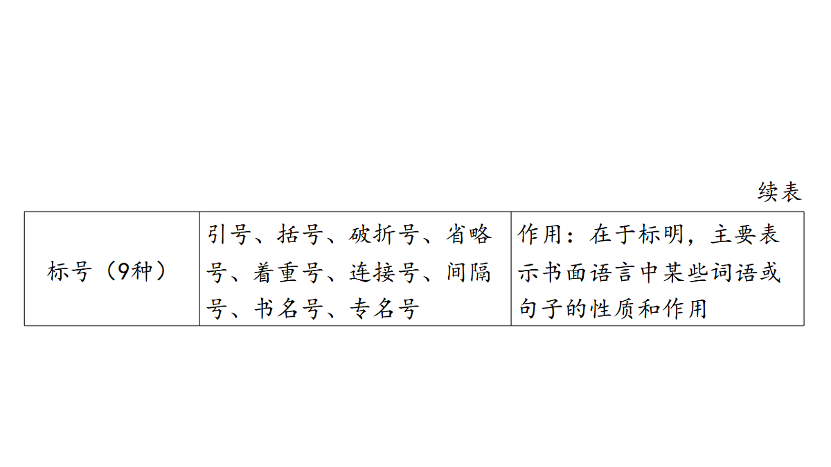 18320974第3页