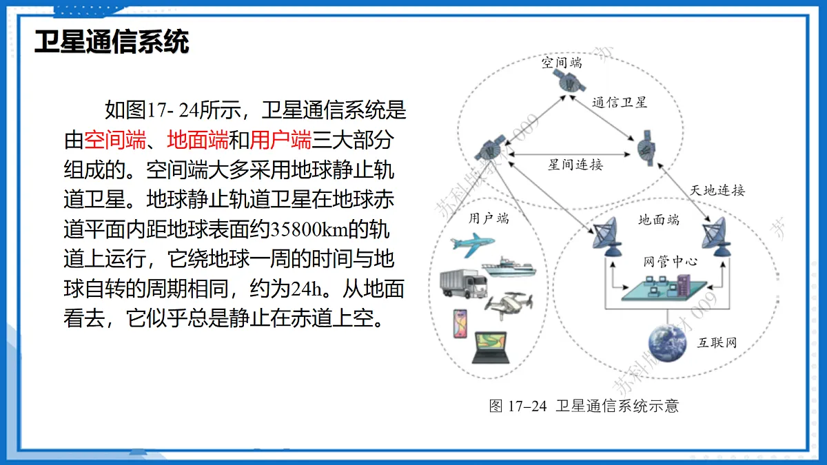 17.3 现代通信—初中物理九年级下册 同步教学课件(苏科版2024)第8页