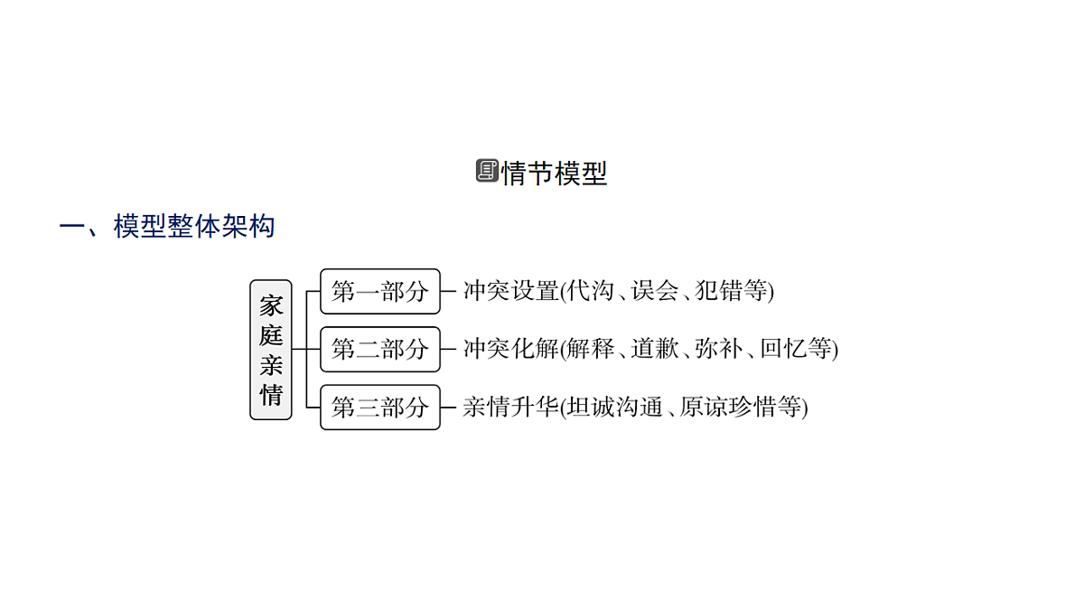 18327865第6页