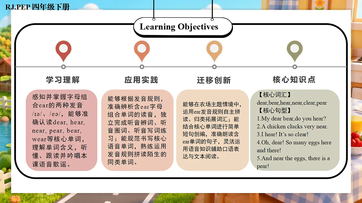Unit 6 第3课时 Part A Let’s spell (教学课件)第2页
