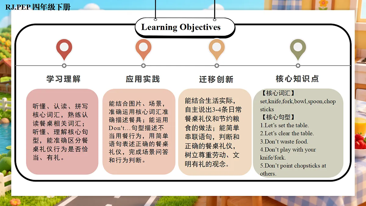 Unit 6 第5课时 Part B Let’s learn&Think and say (教学课件)第2页