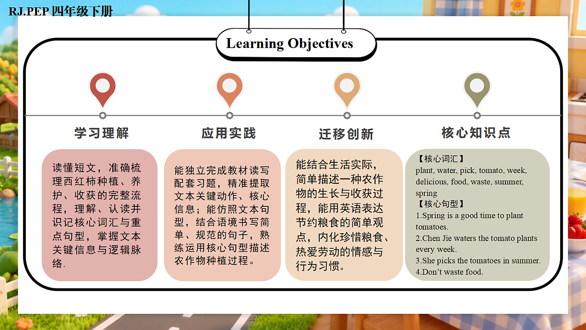 Unit 6 第6课时 Part B Read and write-Part C (教学课件)第2页