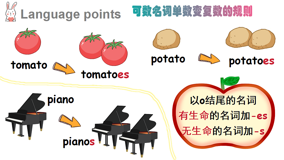 第5课时 B Let's learn & Listen and chant & C Project 1-2第8页