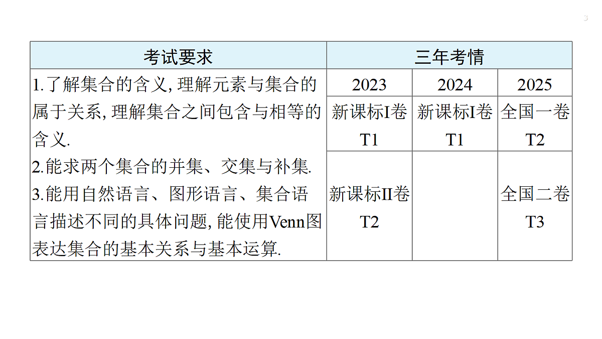 第一章 1.1 集合第3页
