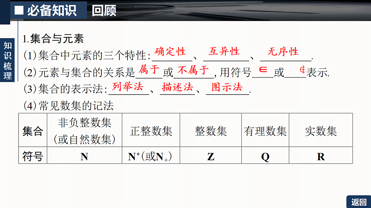 第一章 1.1 集合第5页