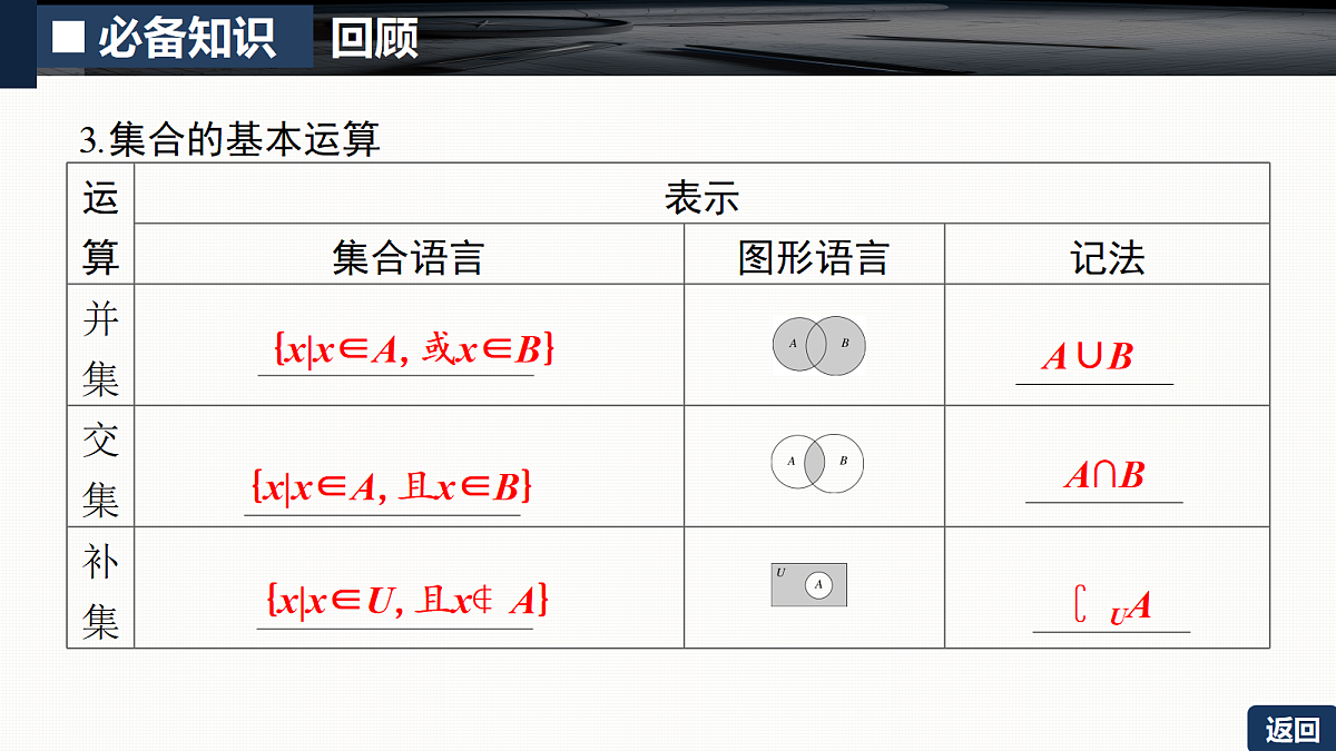 第一章 1.1 集合第7页