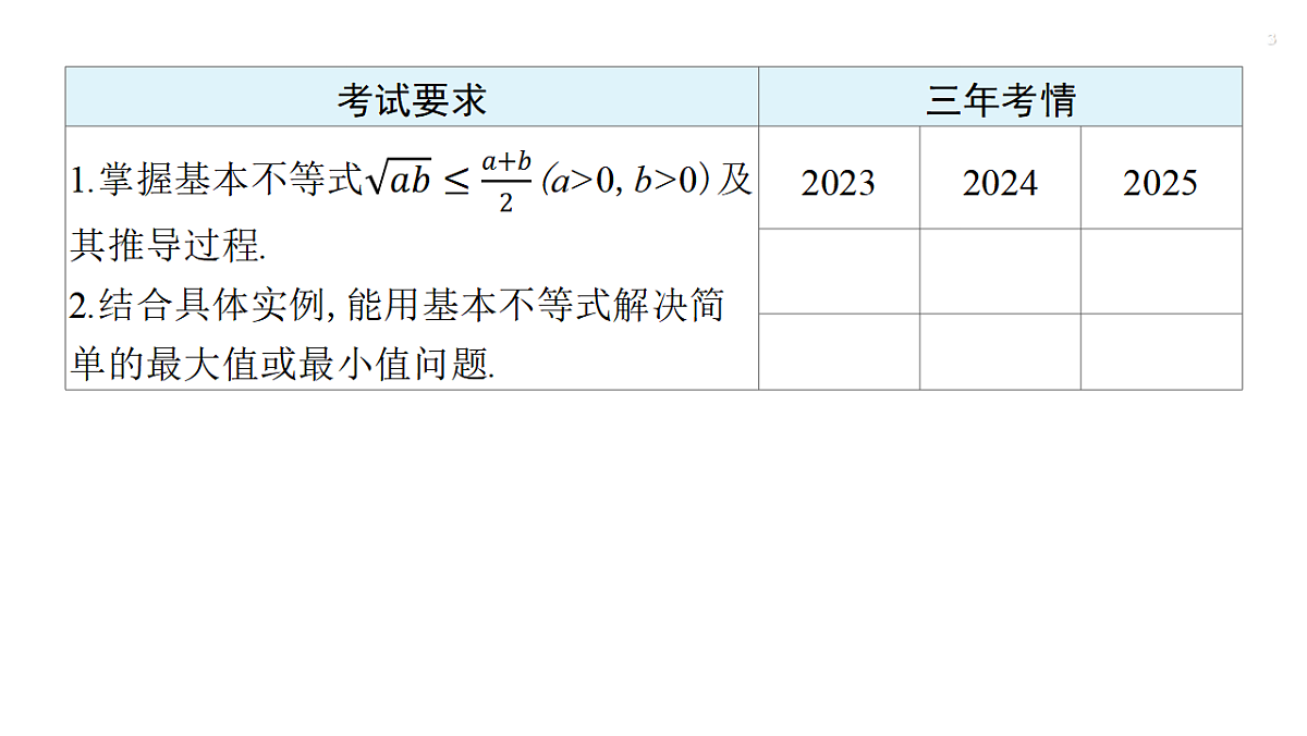 第一章 1.4 基本不等式第3页