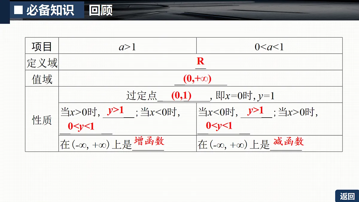 第二章 2.7 指数函数第6页