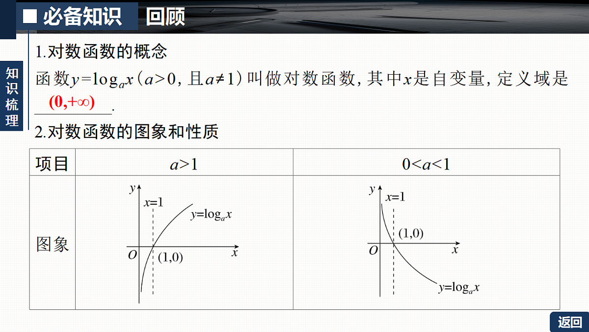 第二章 2.8 对数函数第5页