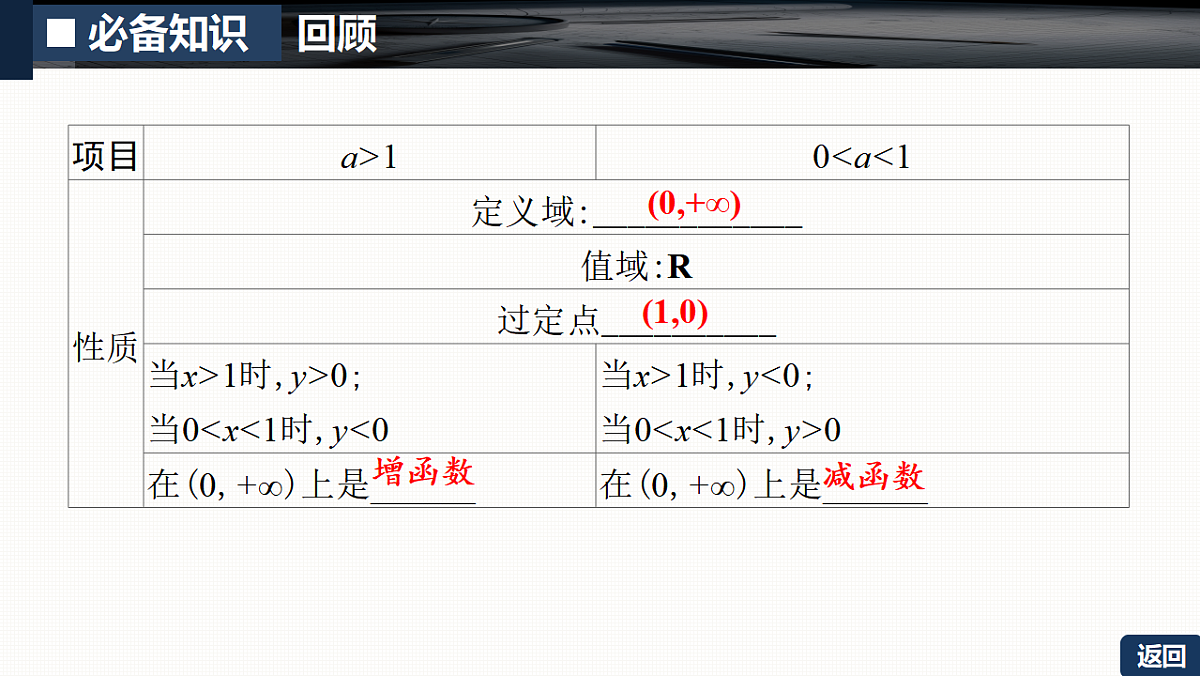 第二章 2.8 对数函数第6页