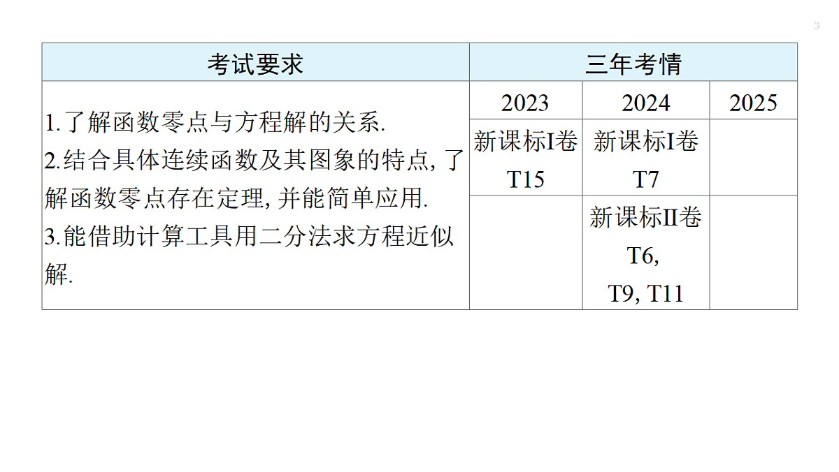 第二章 2.10 函数与方程第3页