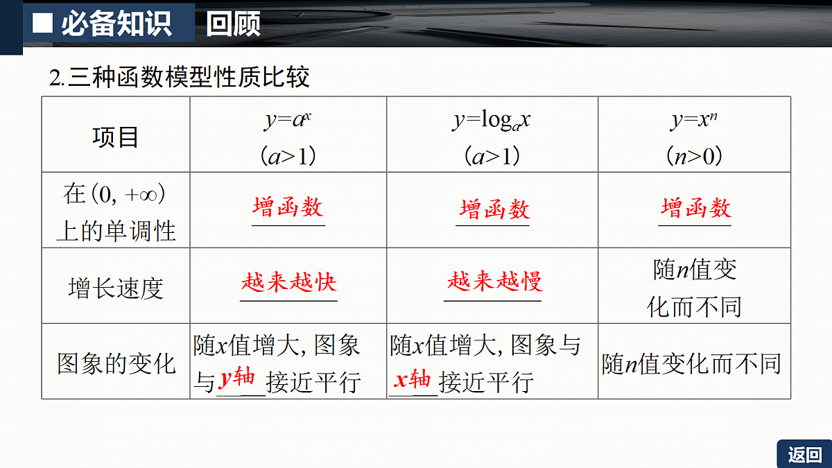 第二章 2.11 函数模型及其应用第6页