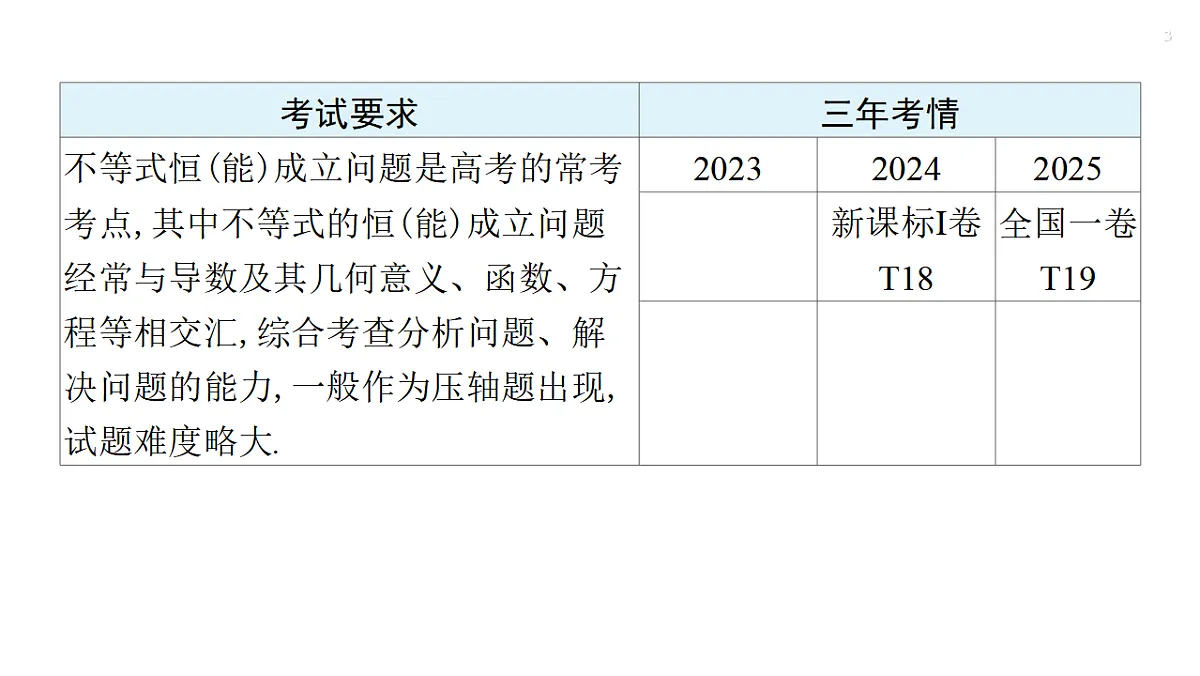 第三章 培优专题三 不等式恒(能)成立问题第3页