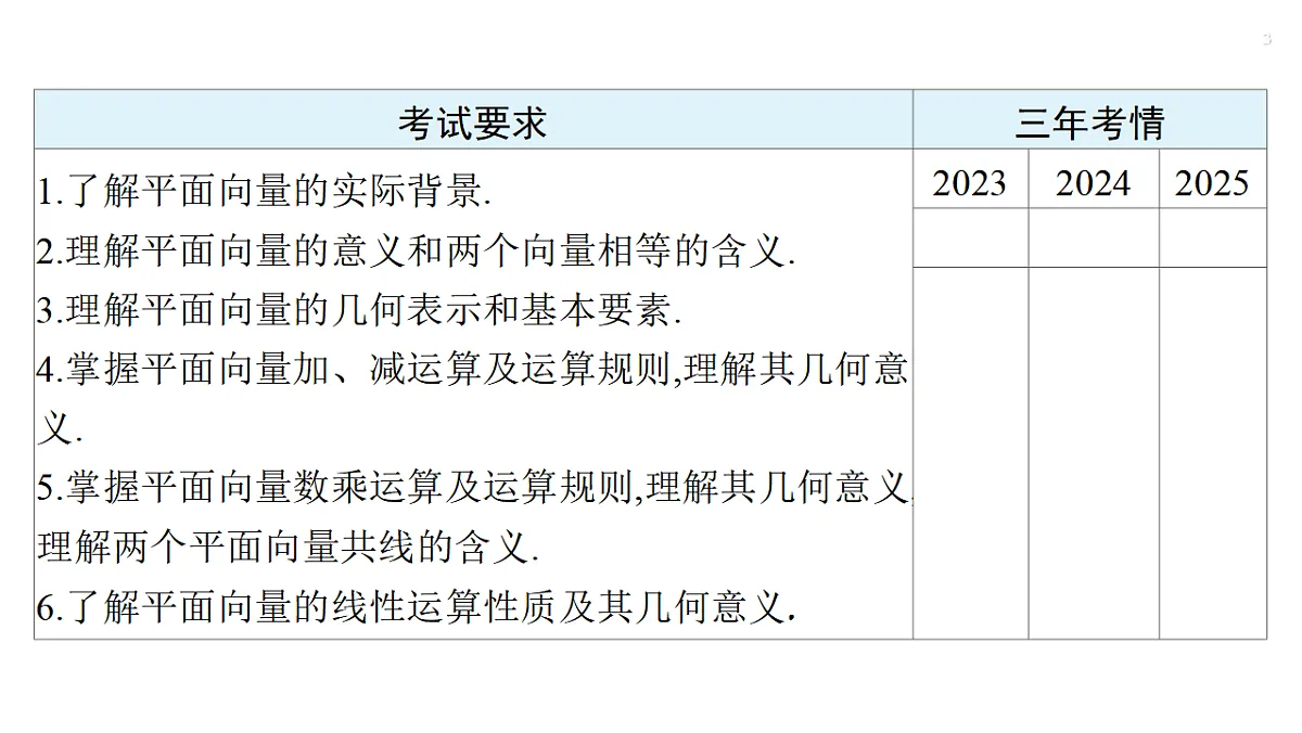 第五章 5.1 平面向量的概念及线性运算第3页