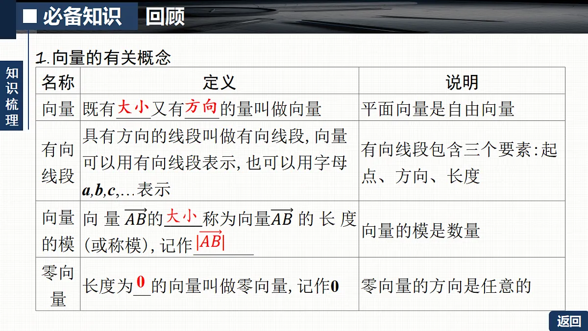 第五章 5.1 平面向量的概念及线性运算第5页