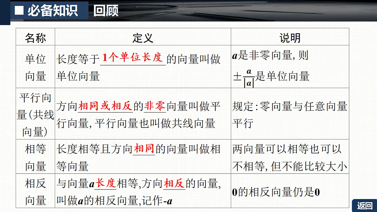 第五章 5.1 平面向量的概念及线性运算第6页