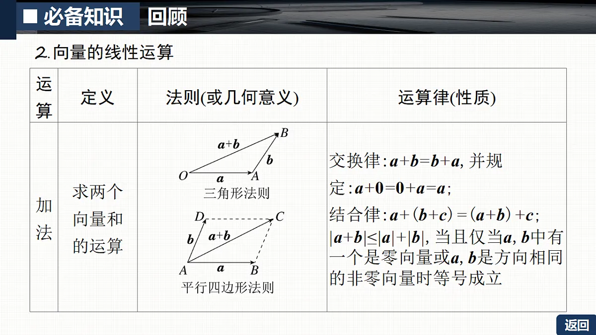 第五章 5.1 平面向量的概念及线性运算第7页