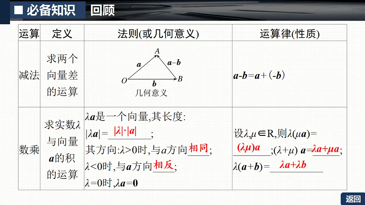 第五章 5.1 平面向量的概念及线性运算第8页