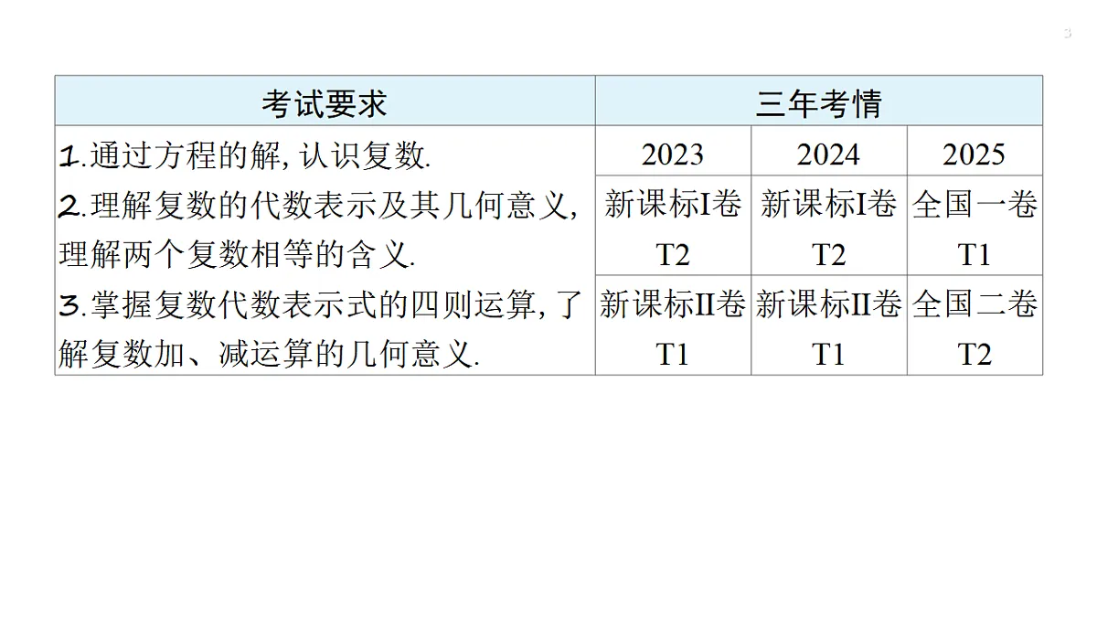 第五章 5.5 复数第3页