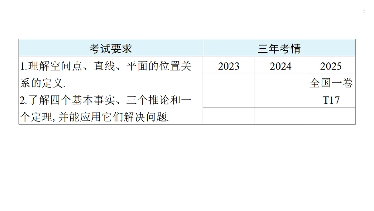 第七章 7.2 空间点、直线、平面之间的位置关系第3页