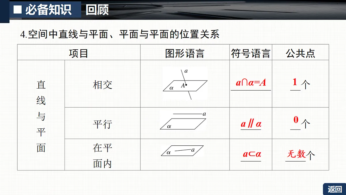 第七章 7.2 空间点、直线、平面之间的位置关系第7页