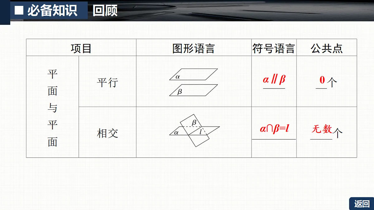 第七章 7.2 空间点、直线、平面之间的位置关系第8页
