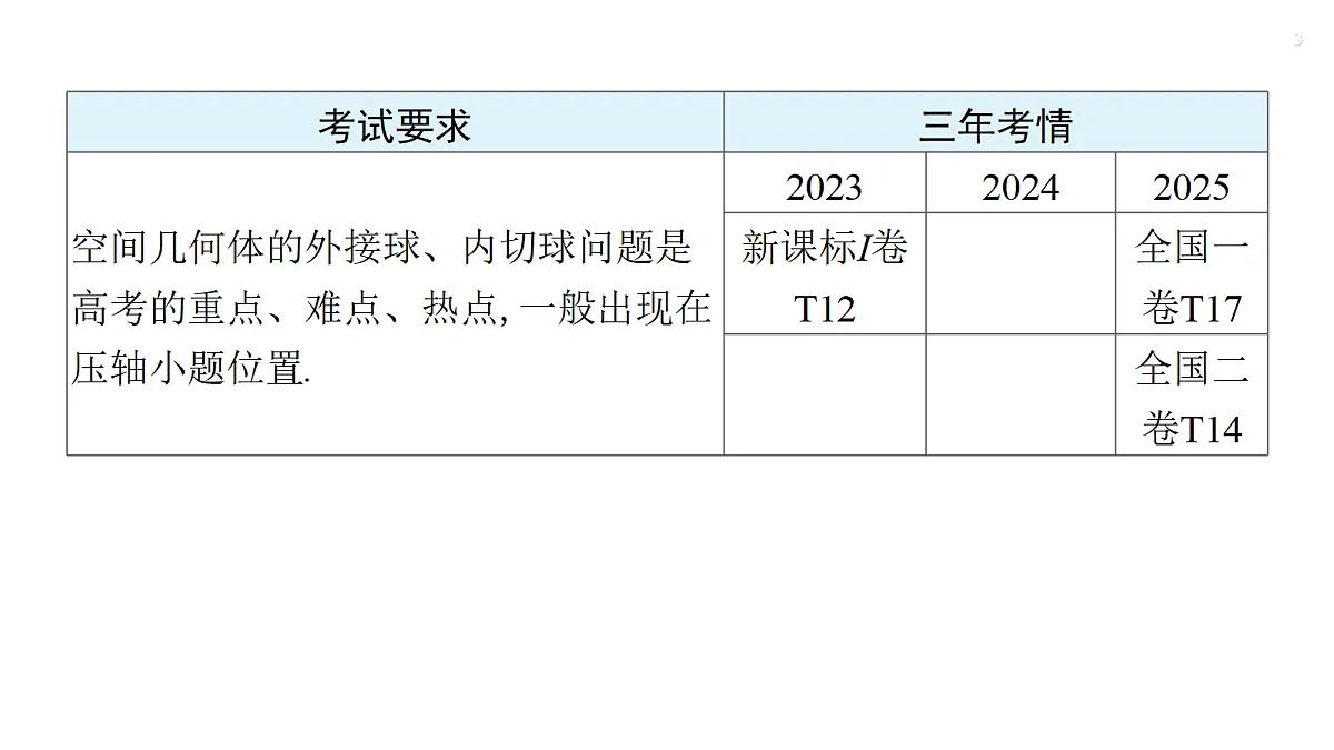 第七章 培优专题九 球的切、接问题第3页