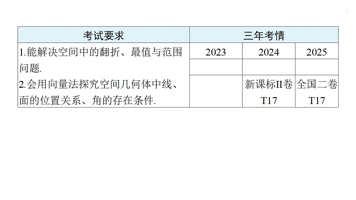 第七章 培优专题十 立体几何中的创新融合问题第3页