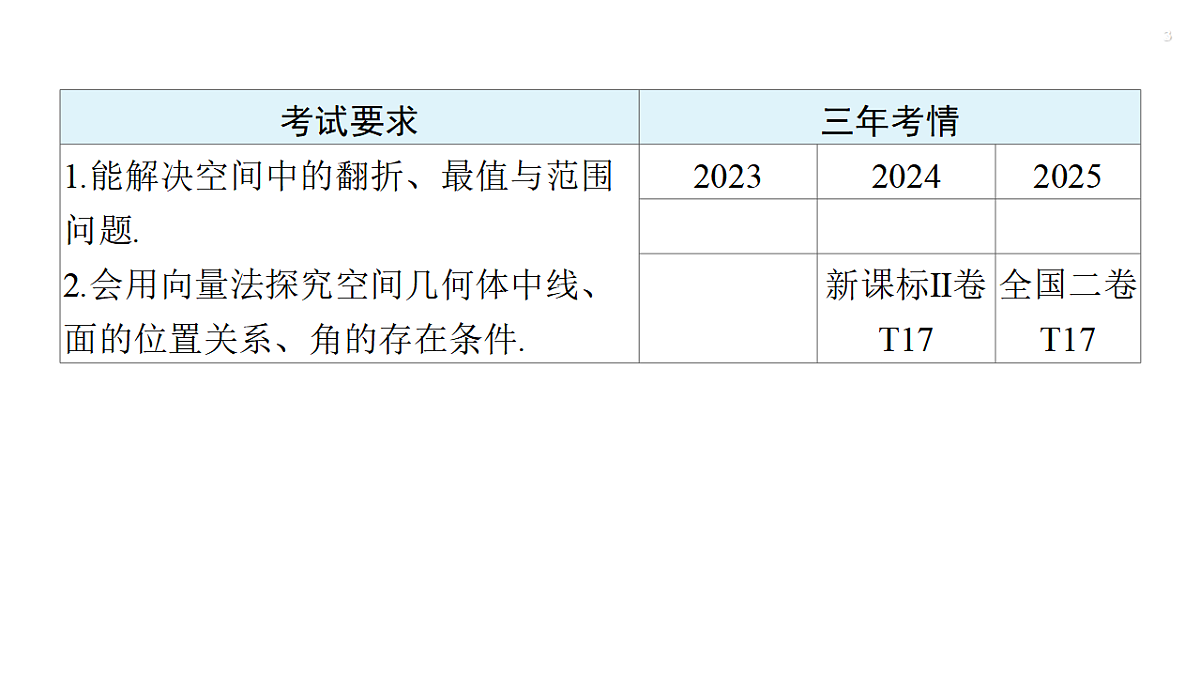 第七章 培优专题十 立体几何中的创新融合问题第3页