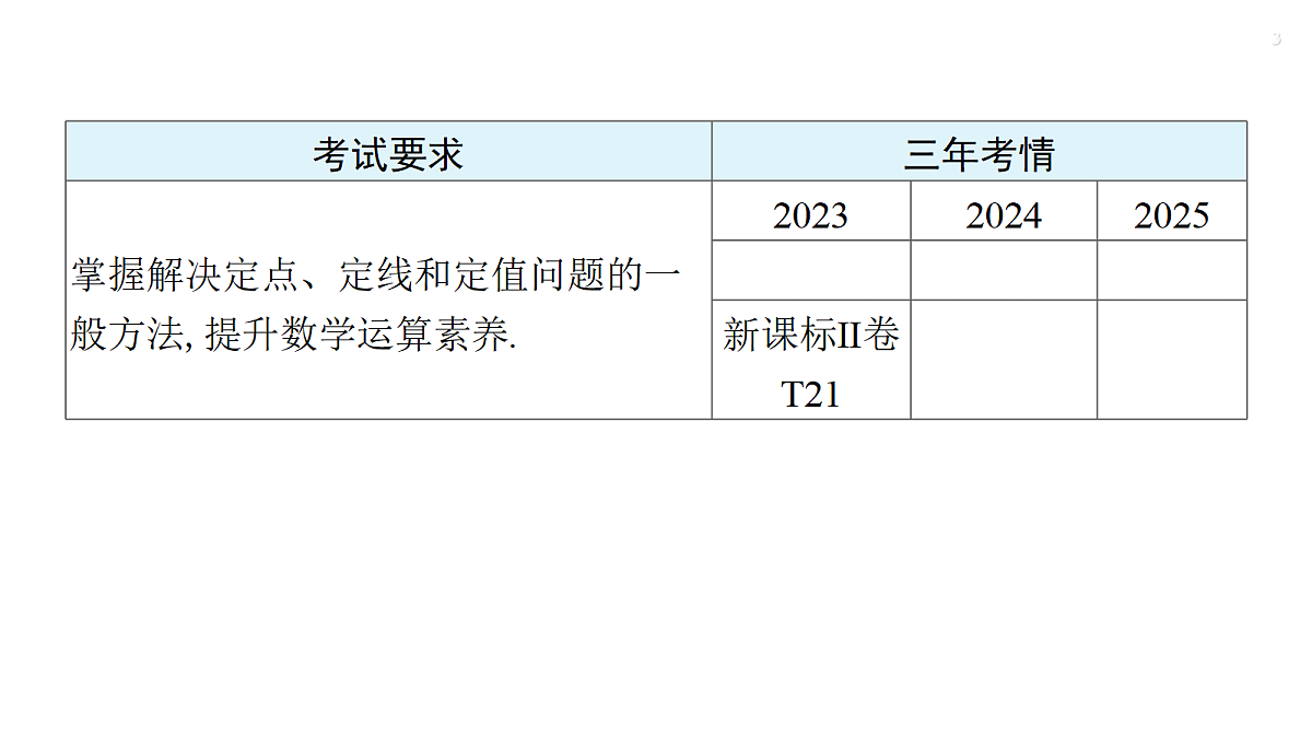 第八章 培优专题十三 圆锥曲线中的定点、定线、定值问题第3页