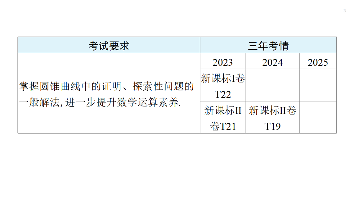第八章 培优专题十四 圆锥曲线中的证明、探索性问题第3页