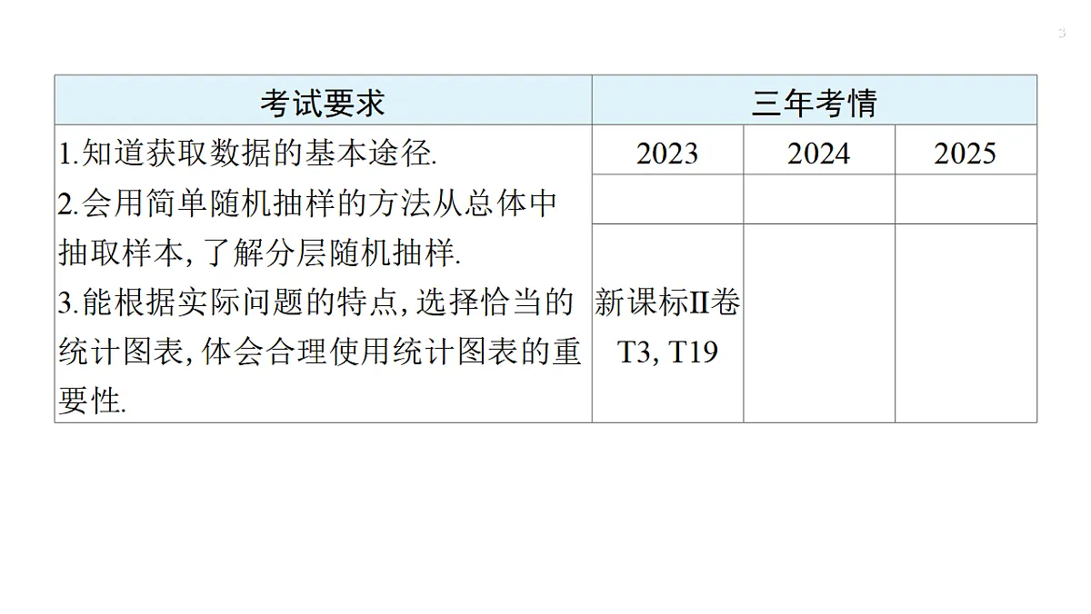 第九章 9.1 随机抽样、统计图表第3页