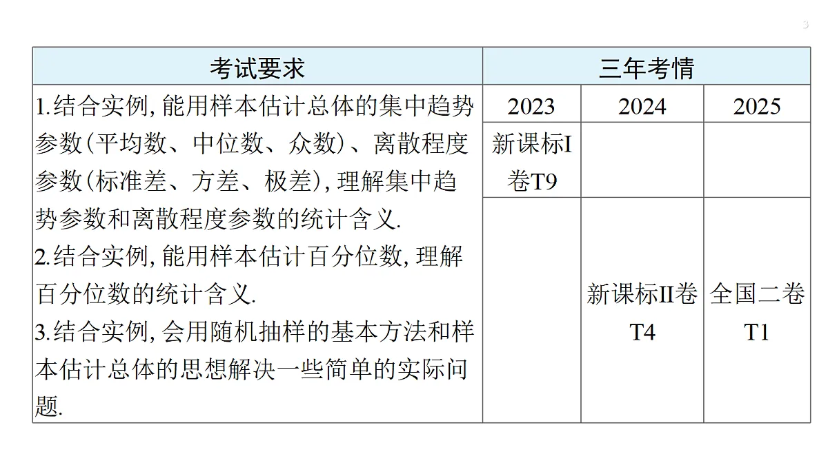第九章 9.2 用样本估计总体第3页