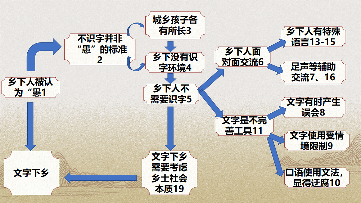 18335411第8页