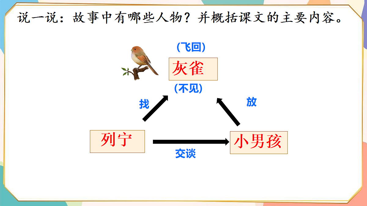 18336234第5页