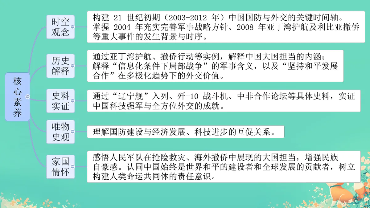 18339929第2页