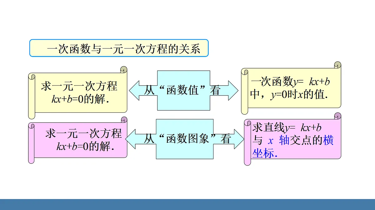 18342964第5页
