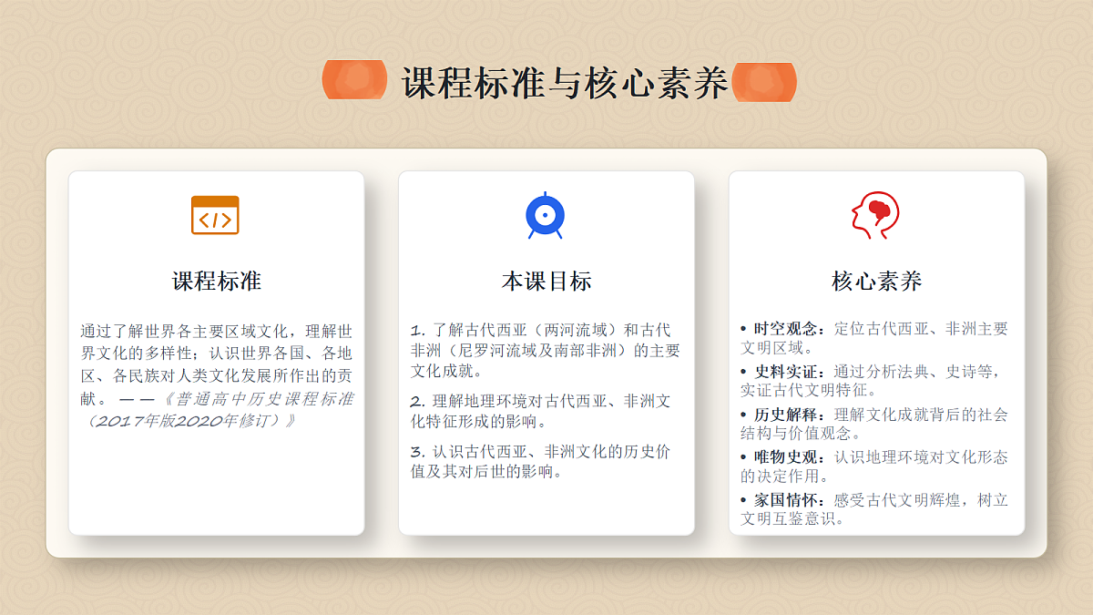 统编版高中历史选择性必修三《文化交流与传播 》新视角课件 第3课 古代西亚、非洲文化第2页