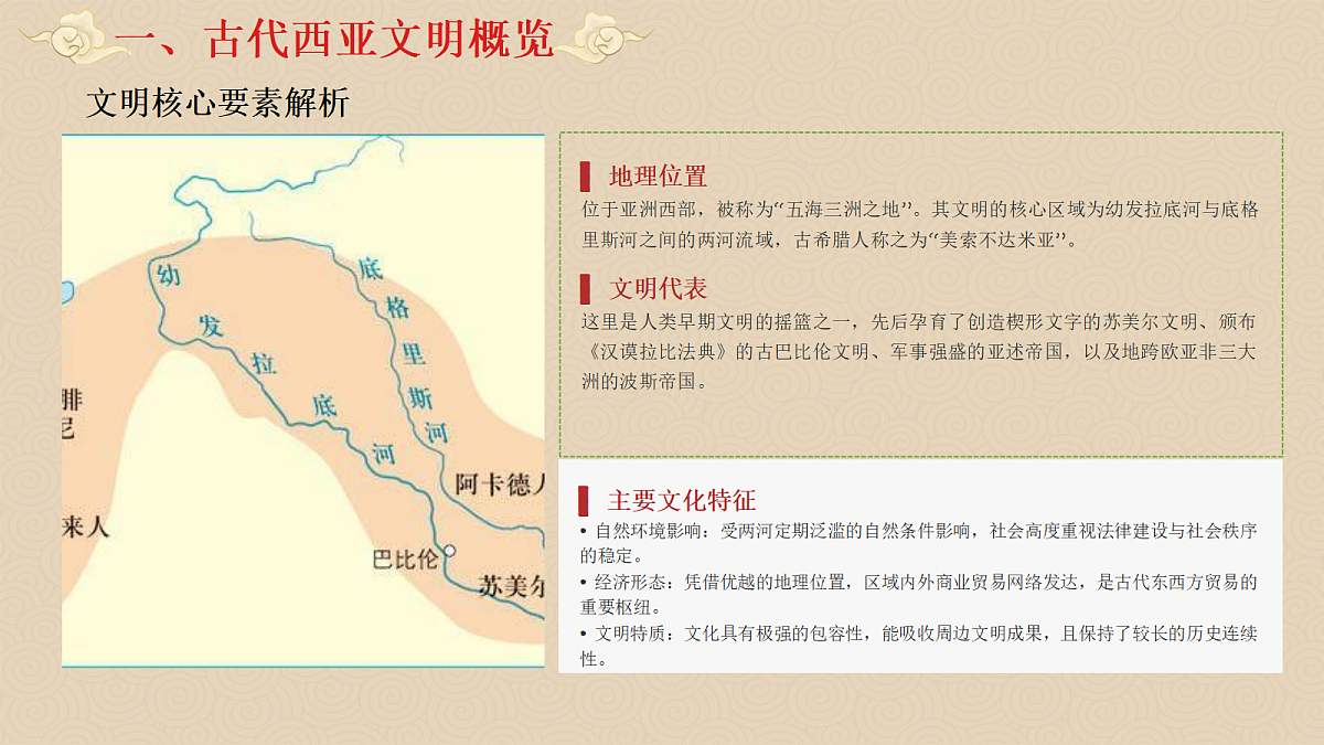 统编版高中历史选择性必修三《文化交流与传播 》新视角课件 第3课 古代西亚、非洲文化第5页