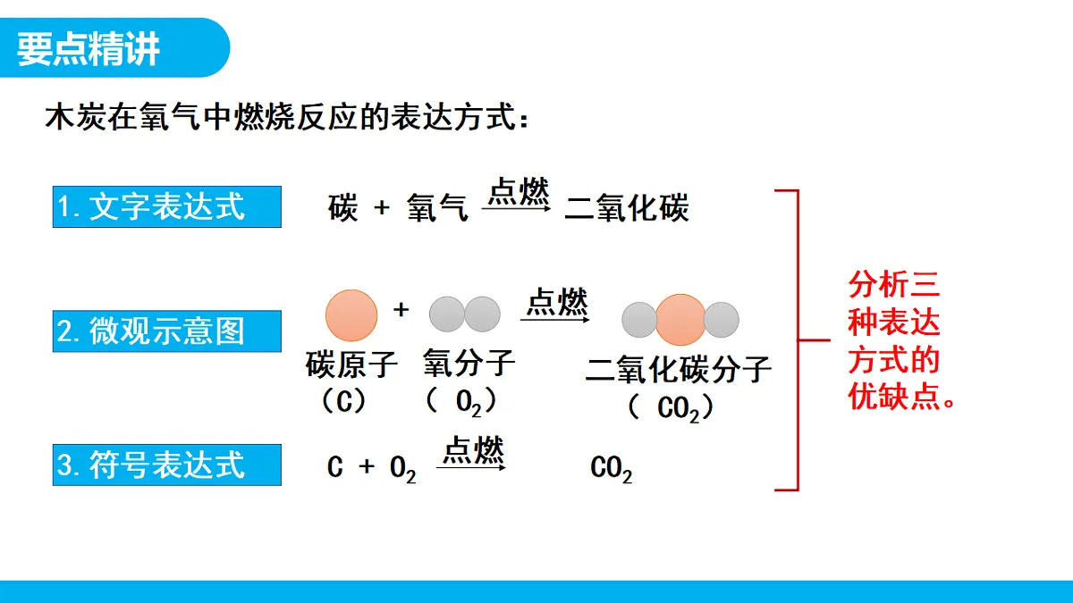 【教育好课堂】课题2第1课时《化学方程式》课件PPT第5页