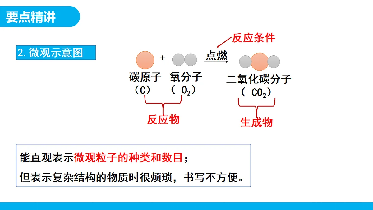 【教育好课堂】课题2第1课时《化学方程式》课件PPT第7页