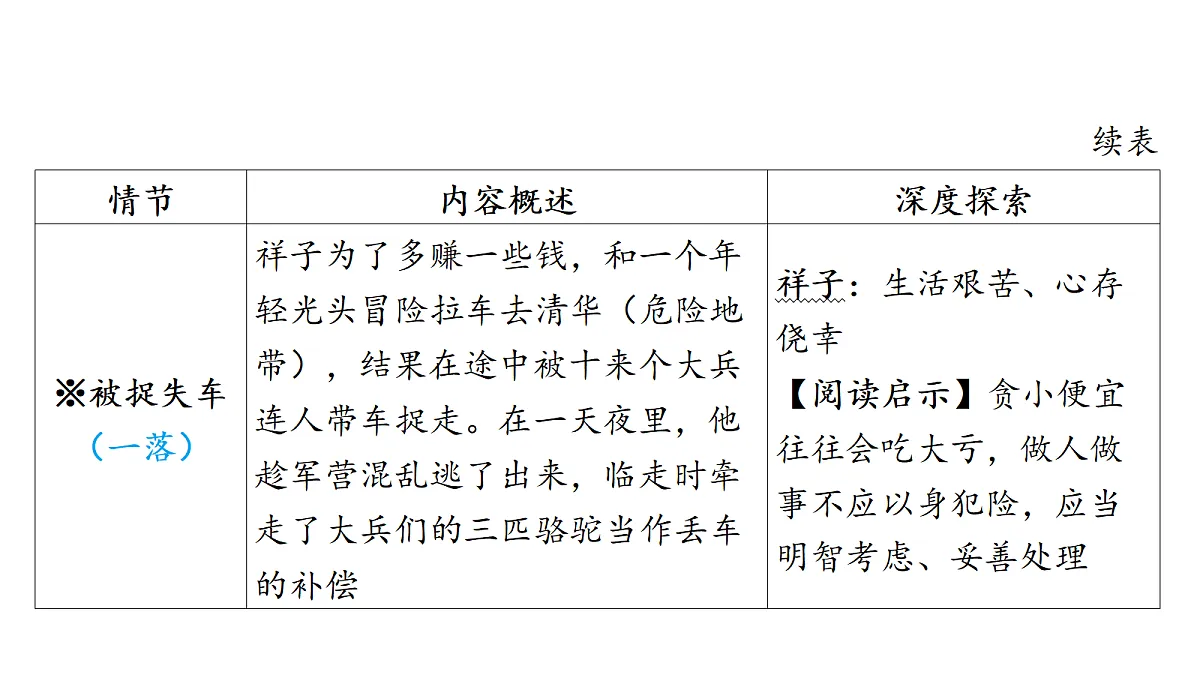 18343983第7页