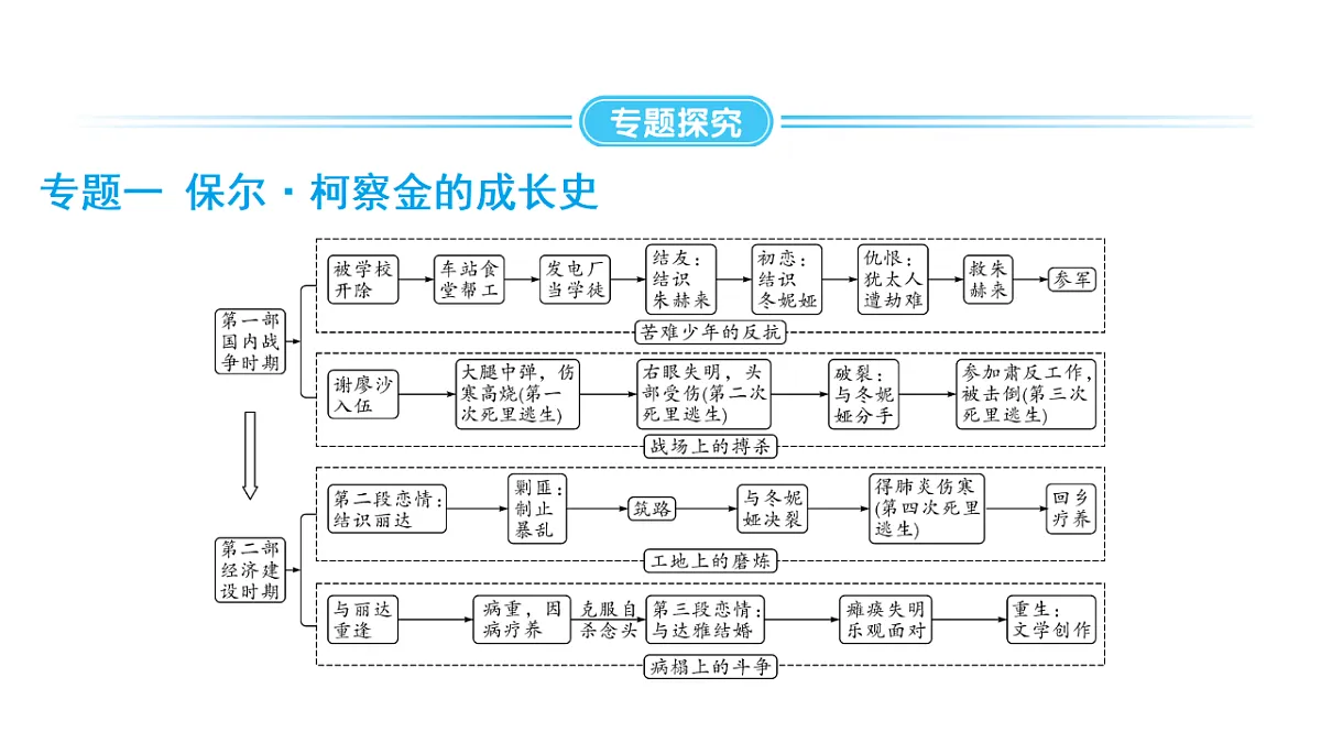 18343988第4页