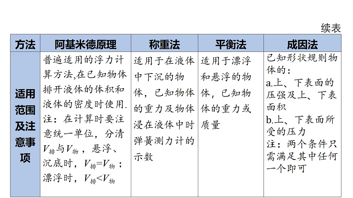 18344212第7页