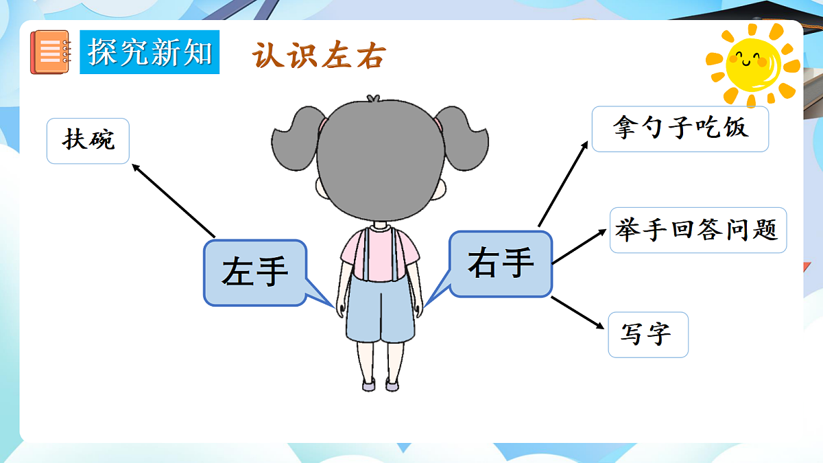 【最新】人教版小学数学一年级上册 第3课时《在教室里认一认》课件15第6页
