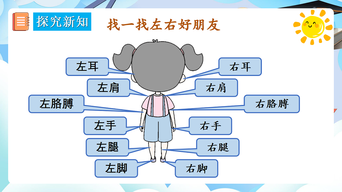 【最新】人教版小学数学一年级上册 第3课时《在教室里认一认》课件15第7页