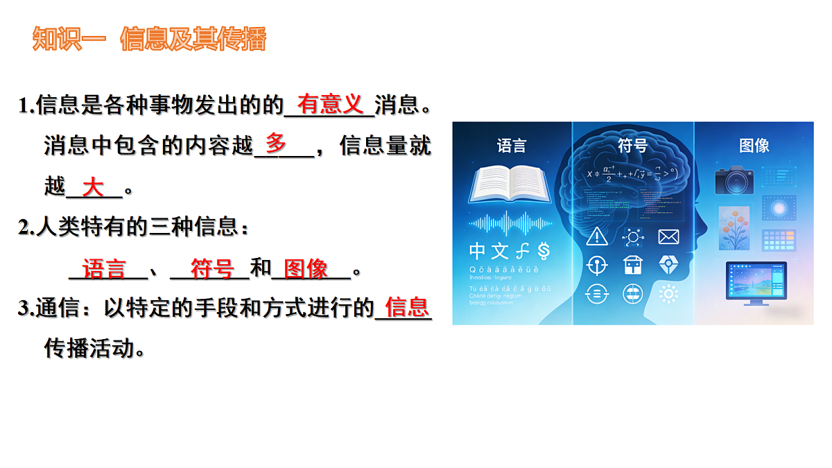 第十七章 电磁波与现代通信章节复习—初中物理九年级下册 同步教学课件(苏科版2024)第5页