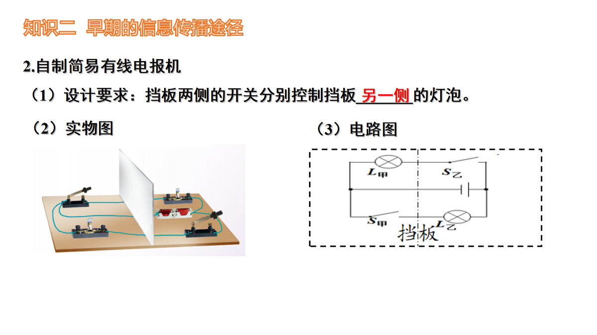 第十七章 电磁波与现代通信章节复习—初中物理九年级下册 同步教学课件(苏科版2024)第7页