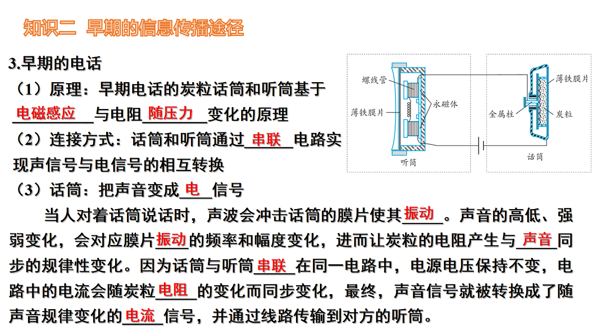 第十七章 电磁波与现代通信章节复习—初中物理九年级下册 同步教学课件(苏科版2024)第8页