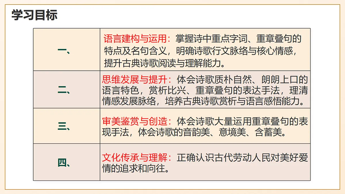 12《诗经二首——关雎》 - 初中语文八年级下册 同步教学课件(人教部编版2024)第2页